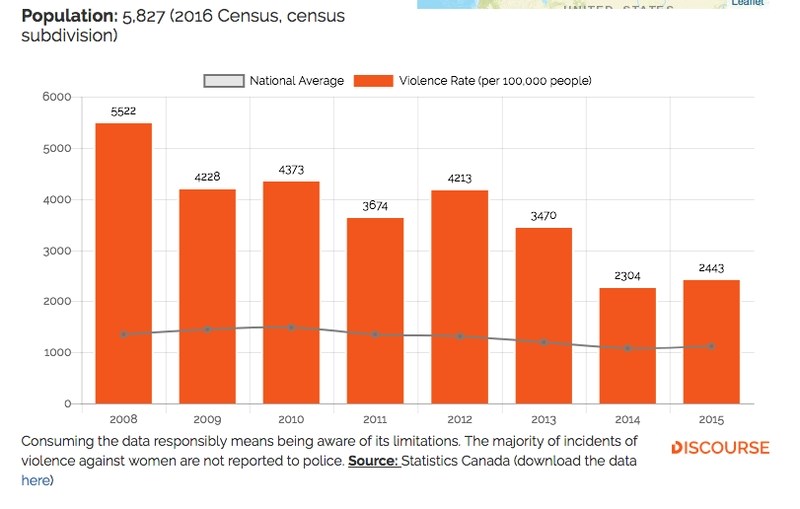 A graphic shows how St. Paul is above the national average.