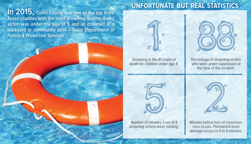 Tips to avoid pool and water dangers, Collin County