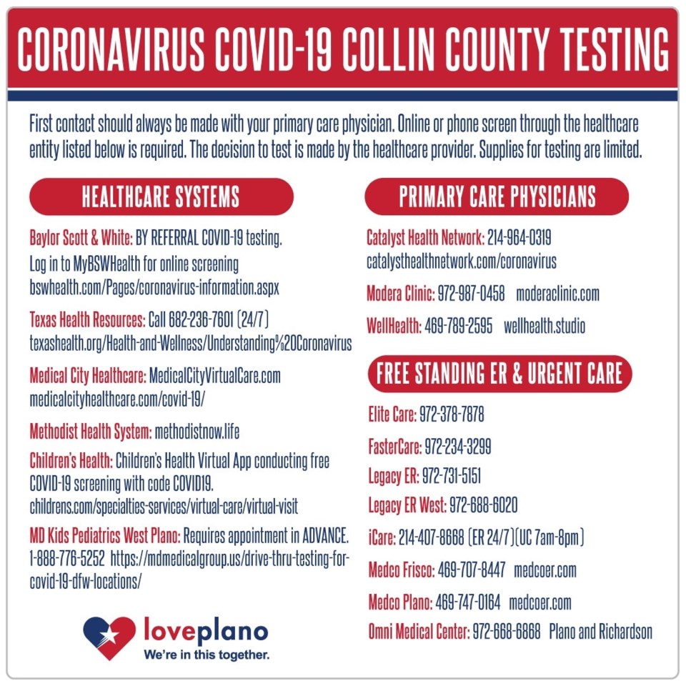 plano coronavirus testing points