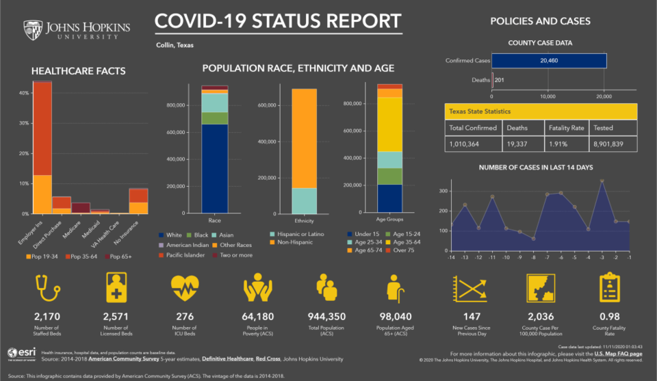 JHU COVID-19 Dashboard Infographic v3.9 JT