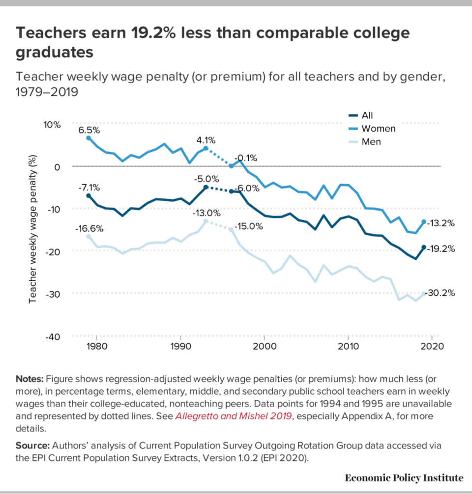 Staff shortage could be explained by wage gap