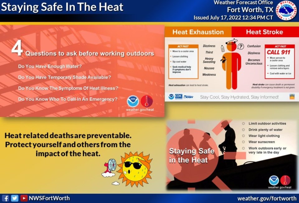 Hot week ahead according to the NWS Fort Worth