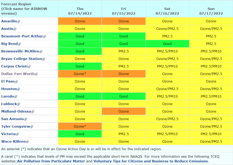 The Texas Commission on Environmental Quality keeps track of air pollution.