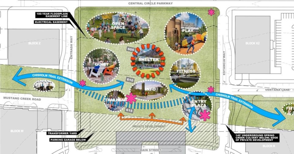 The City of Plano's plan for Collin Creek Park