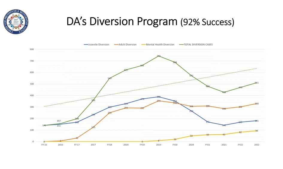 diversion-program