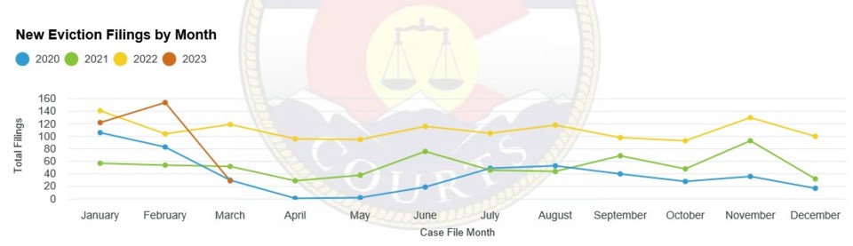 eviction-filings