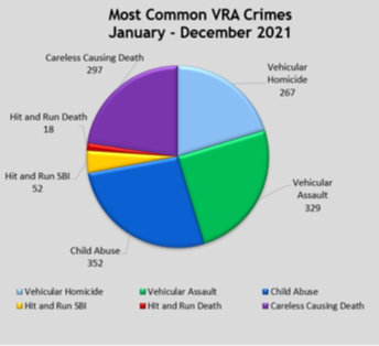 CSP after the crash pie chart