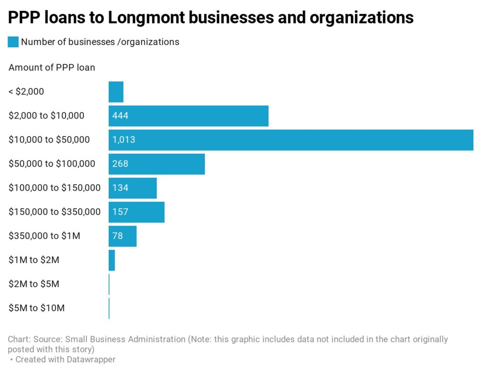 2020_07_08_LL_PPP_LOANS (2)