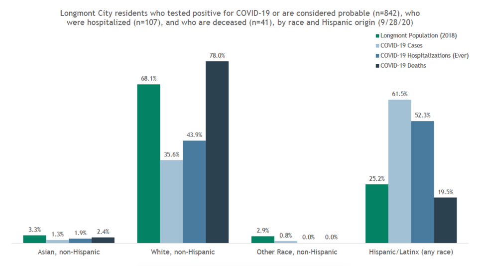 COVID-latino-graph-eng