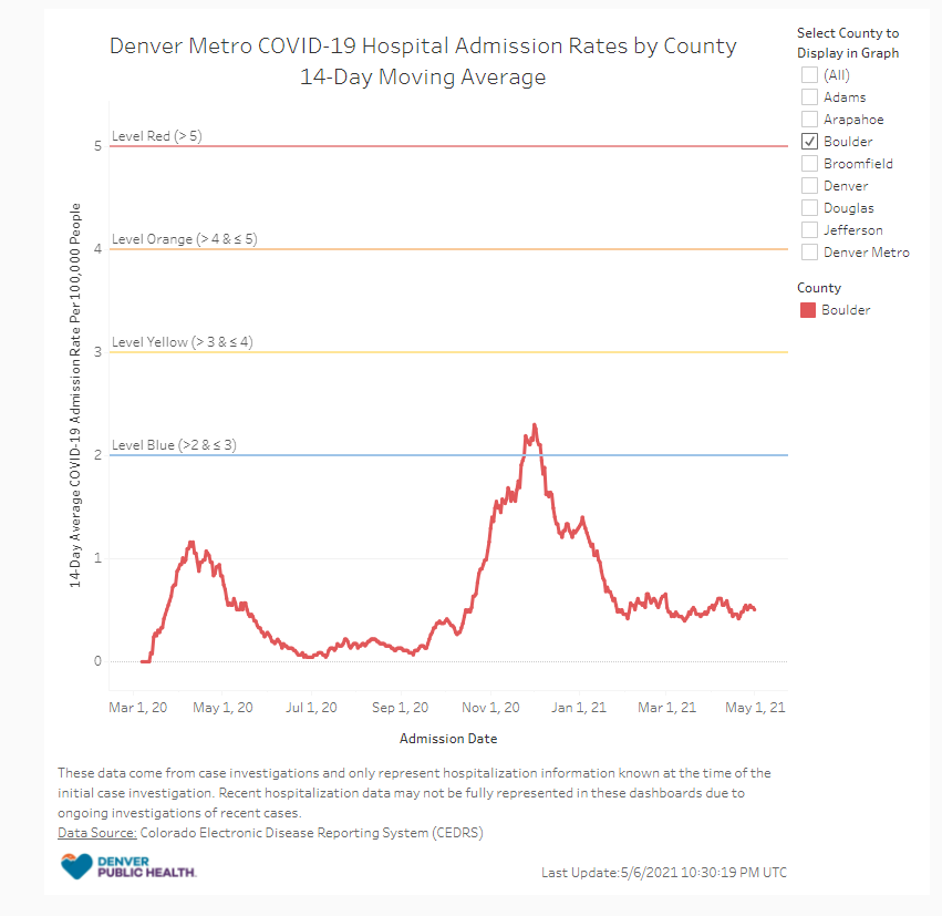 may 6 hospital rate