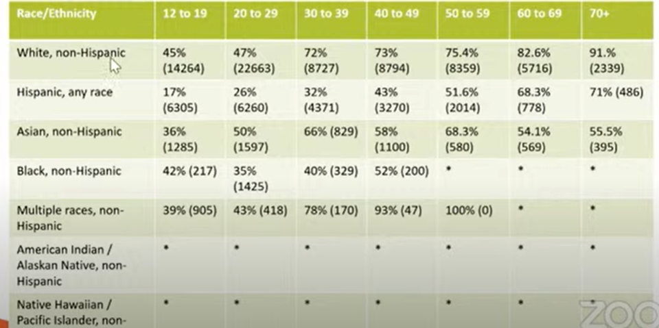 vaccine chart 526