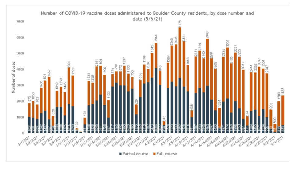 vaccine may 6