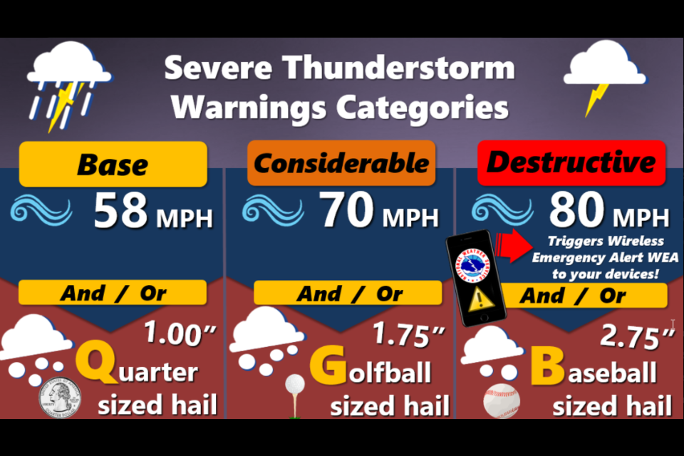 Weather alerts pushed to your phone now provide storm damage prediction