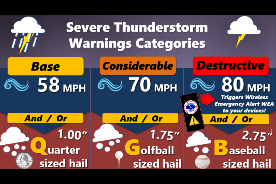 Weather Alerts Pushed To Your Phone Now Provide Storm Damage Prediction