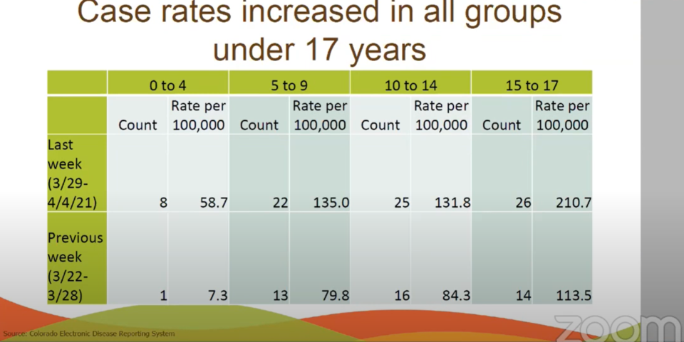 youth numbers