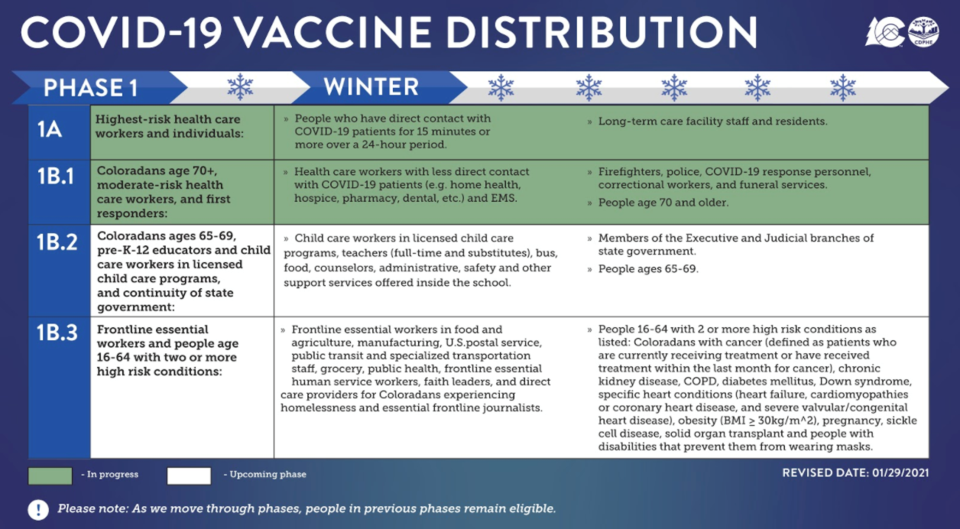 2021_01_29_co_covid_vaccine_priority_update