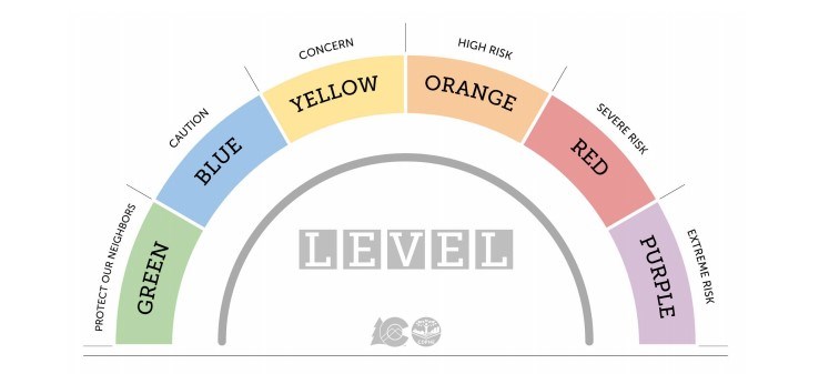 2021_02_02_LL_CO-covid_dial