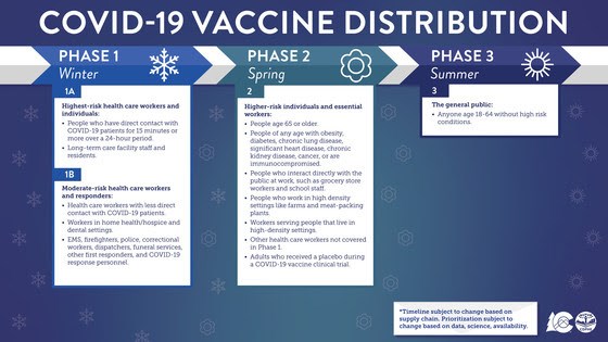 vaccinesurvey