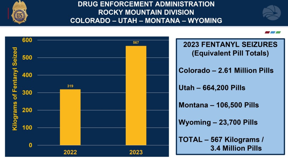 dea-rocky-mountain-field-division-fentanyl-stats-2023