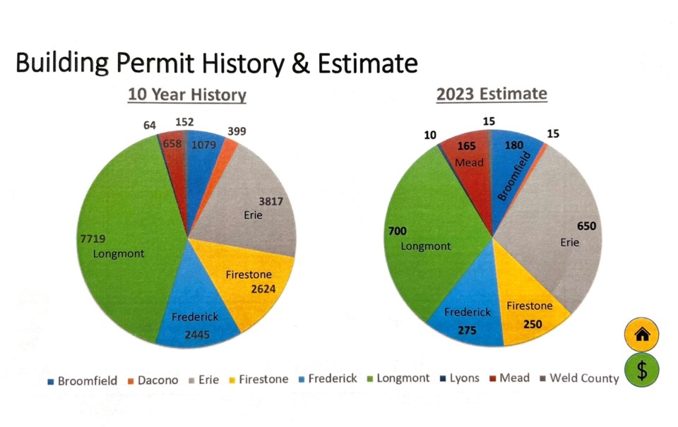 buildingpermits11