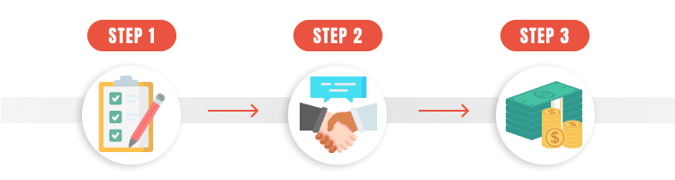 255-payday-loans-online-process