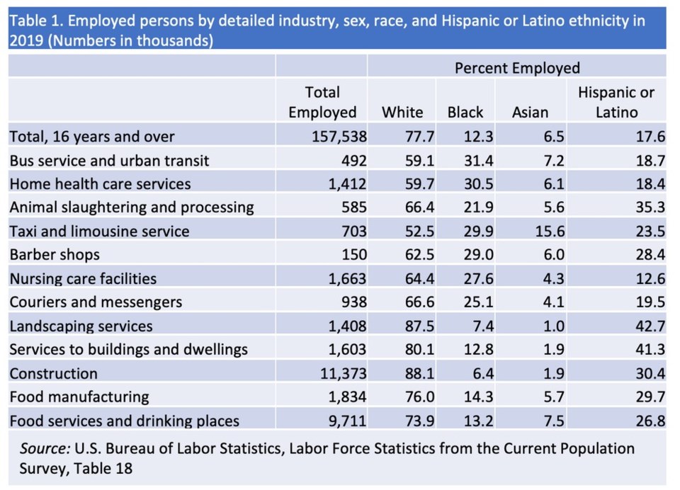 2020_07_22_LL_conversation_telework_chart