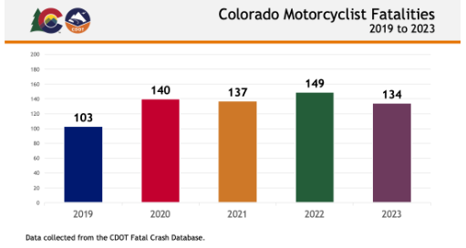 20240430-cdot-motorcycle