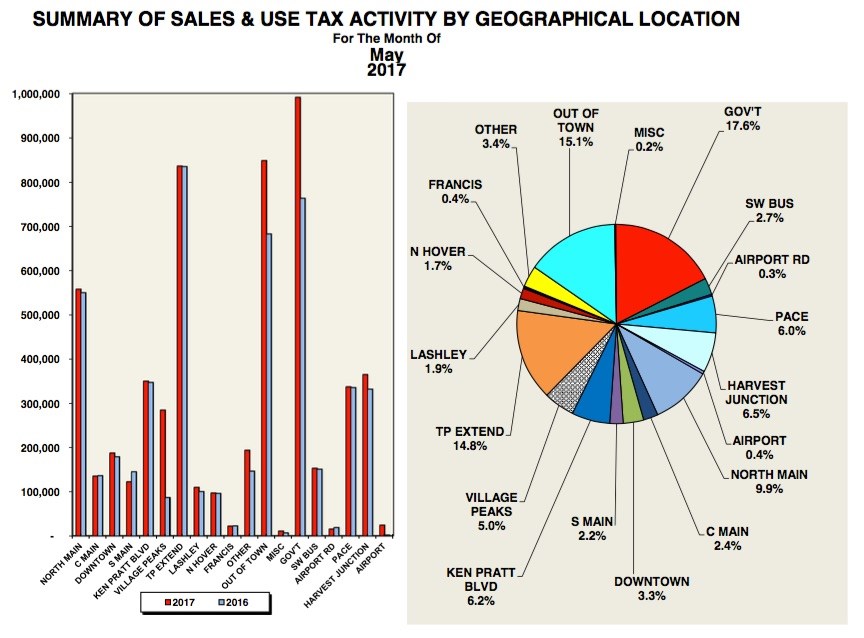 tax-may2017