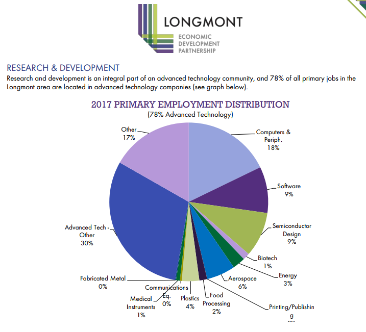 LEDP Report