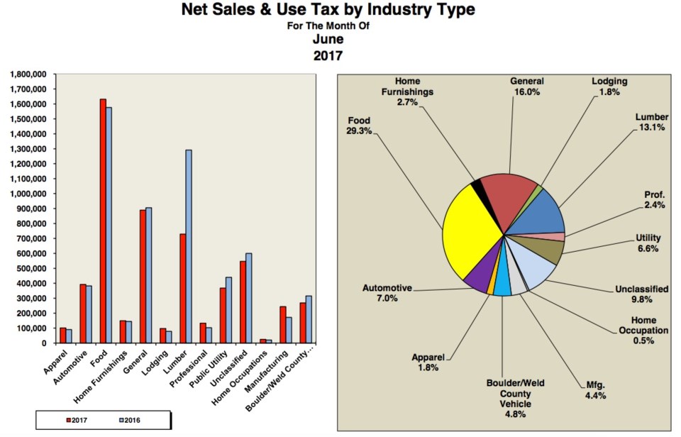 june-tax-2017