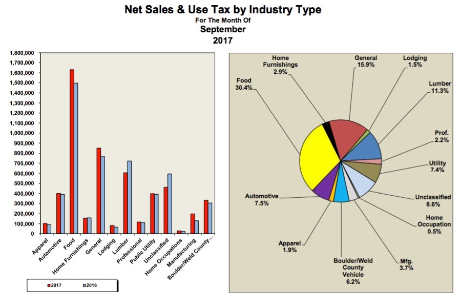 taxSept2017