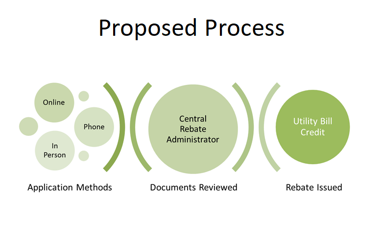 longmont-city-council-decides-to-move-forward-with-city-tax-rebates-for