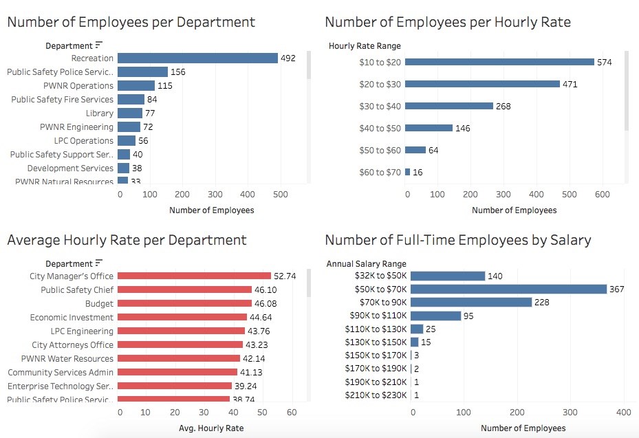 2018-2019-salary-explorer-snapshot