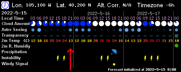 Figure2_05152022