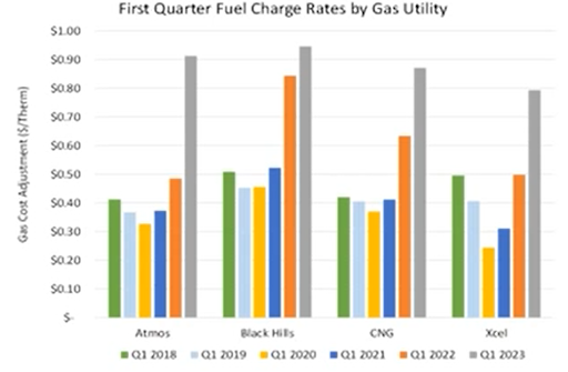 utility-costs