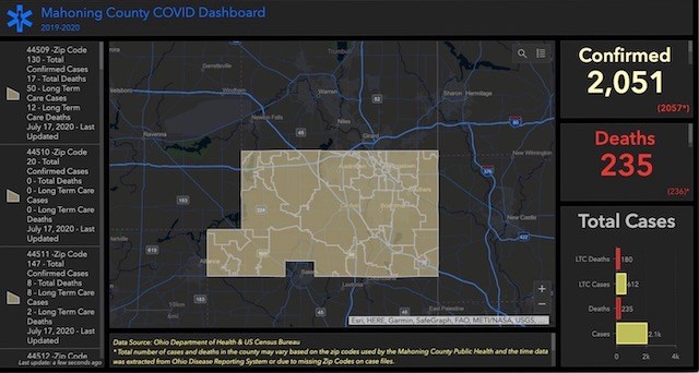 Weekly Covid 19 Trends Did Ohio S Surge Spare The Mahoning Valley
