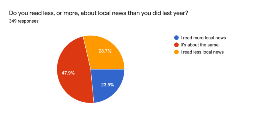 readlocalsurvey