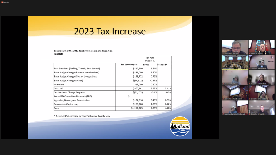 20230124-mid-2023-budget-01