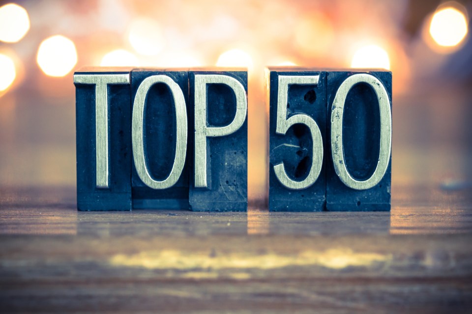 top 50 concept shutterstock