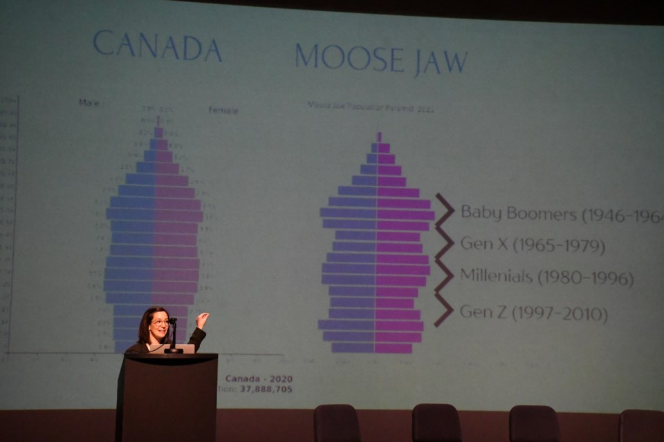 Population pyramids comparing Canada and Moose Jaw. Photo by Jason G. Antonio