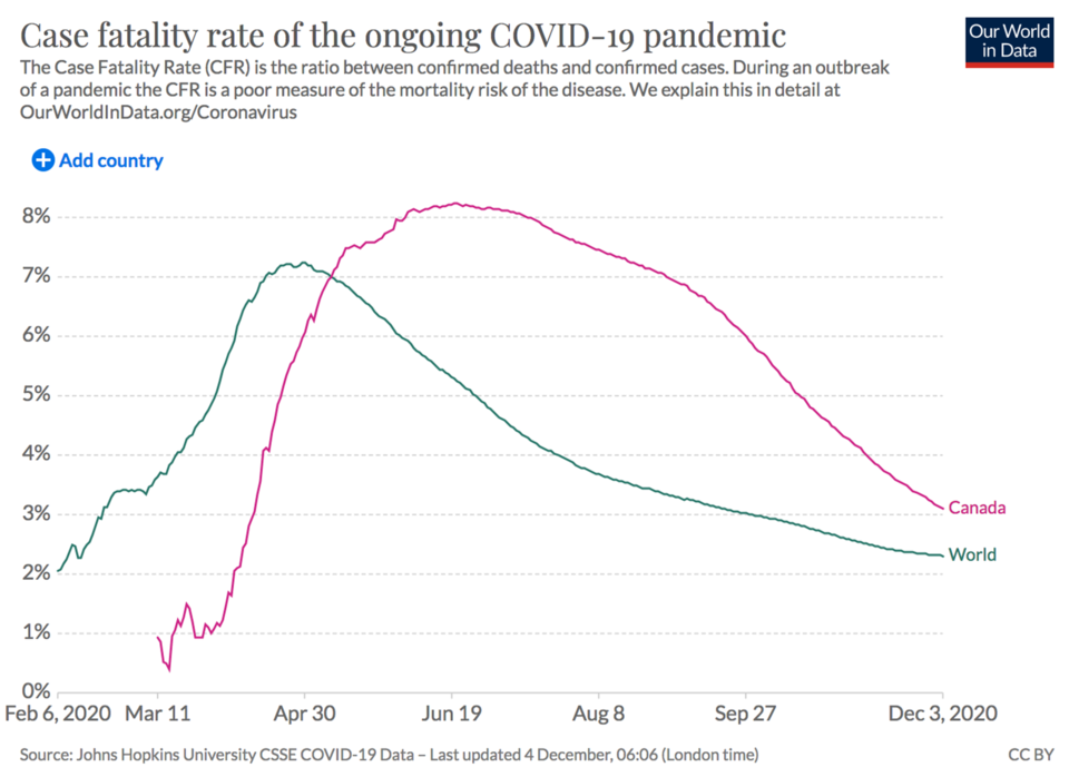 COVID mortality risk