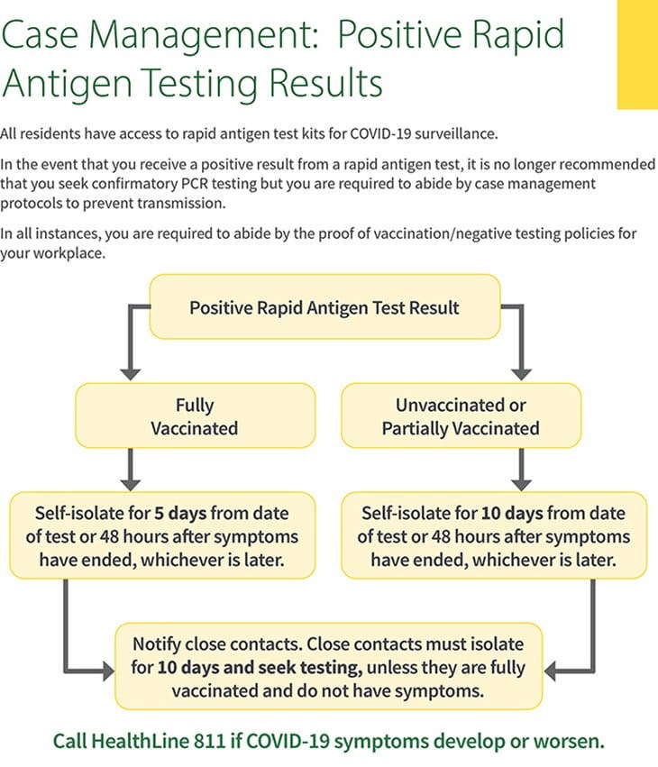 Jan 2022 UPDATED Positive Test-Self-Isolation 730
