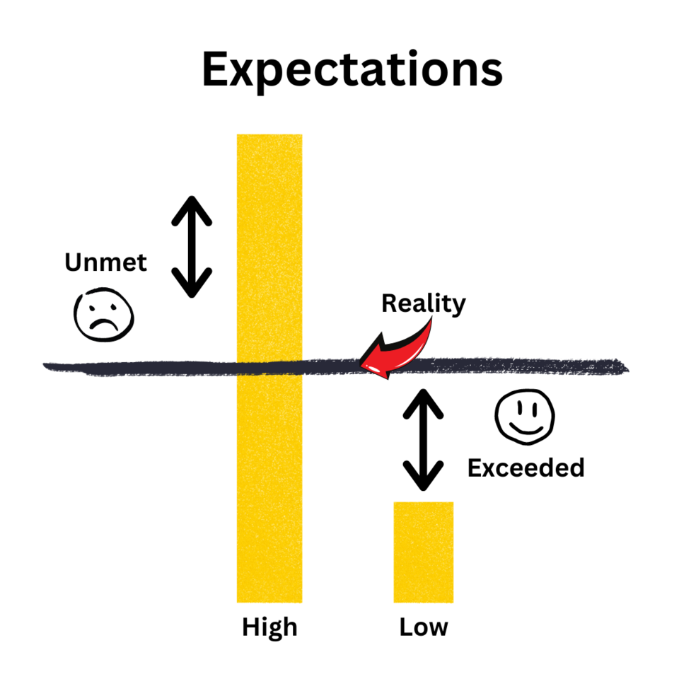 expectations-picture