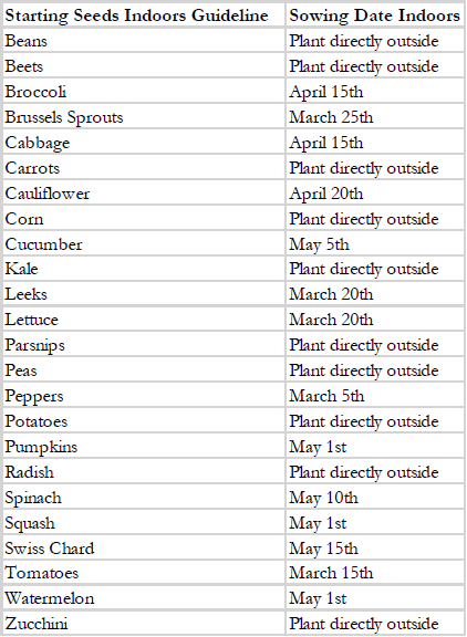 indoor-seed-schedule