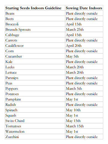 seed-chart