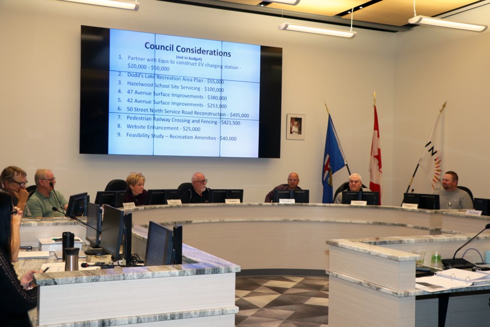 L Council budget talks 2020