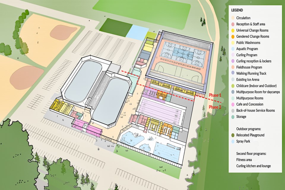 The new and fourth recreational facility option being presented to Innisfailians is a multiplex to be built in two stages at a total cost of 65.9 million at the current site of the Arena. Rendering courtesy of HCMA Architecture + Design