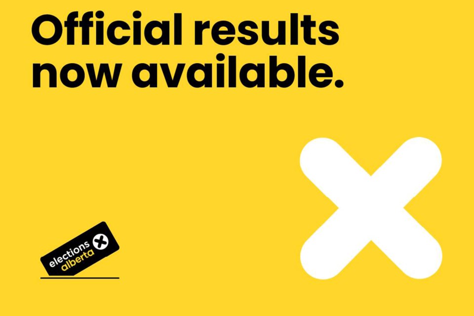 mvt-elections-alberta