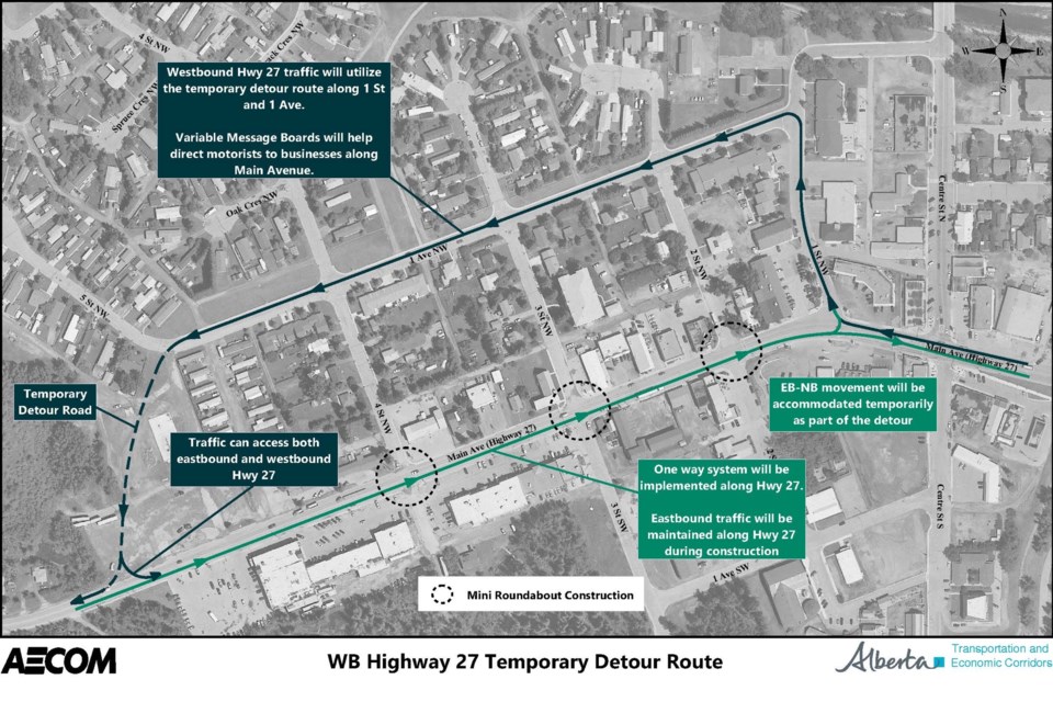 Westbound traffic will during the construction of the mini-roundabouts at 2nd, 3rd, and 4th streets be detoured up 1st Street NW and along 1st Avenue NW before ultimately reconnecting with Highway 27 just past the grocery store on a temporary road that runs around the new Dairy Queen.
Courtesy of Alberta Transportation and Economic Corridors 