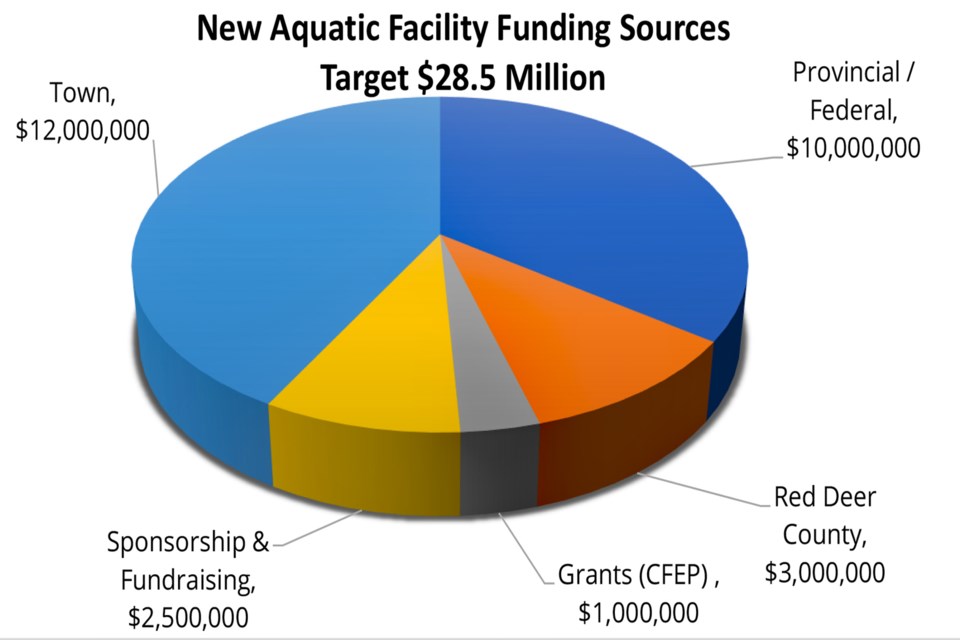mvt-new-aquatic-facility-validation-report-2023